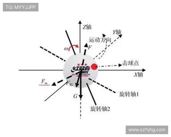 乒乓球运动的技巧提升与战术运用分析探索