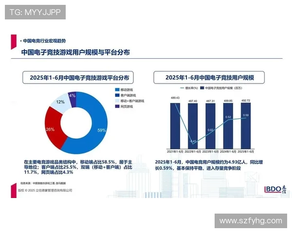 电竞行业新生态：创新发展与未来趋势解析