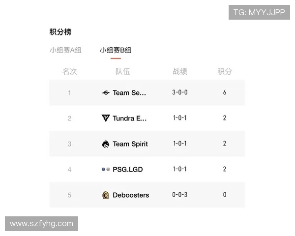 DOTA2耐力排行榜更新RNG战队稳居第一名引发关注